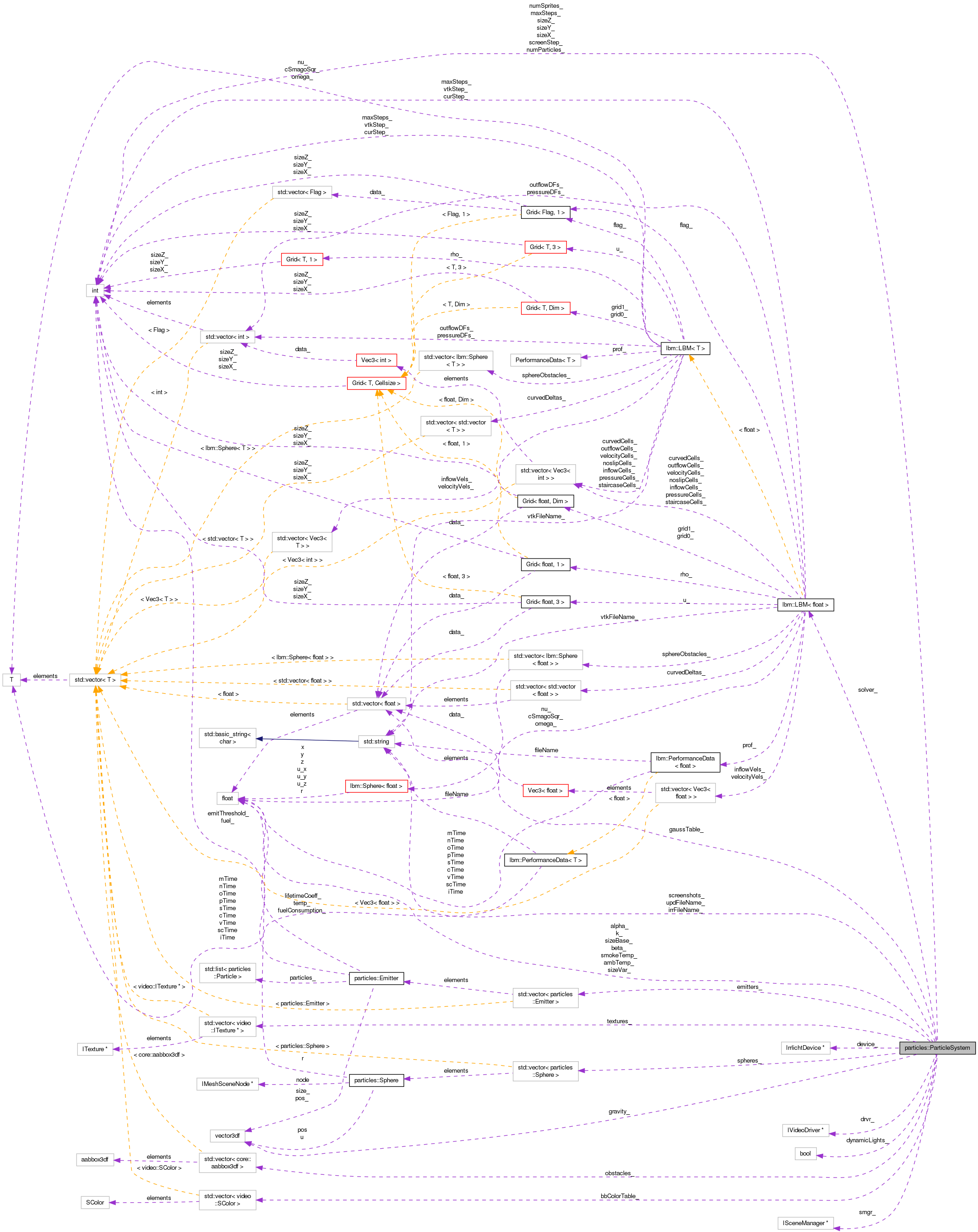 Collaboration graph